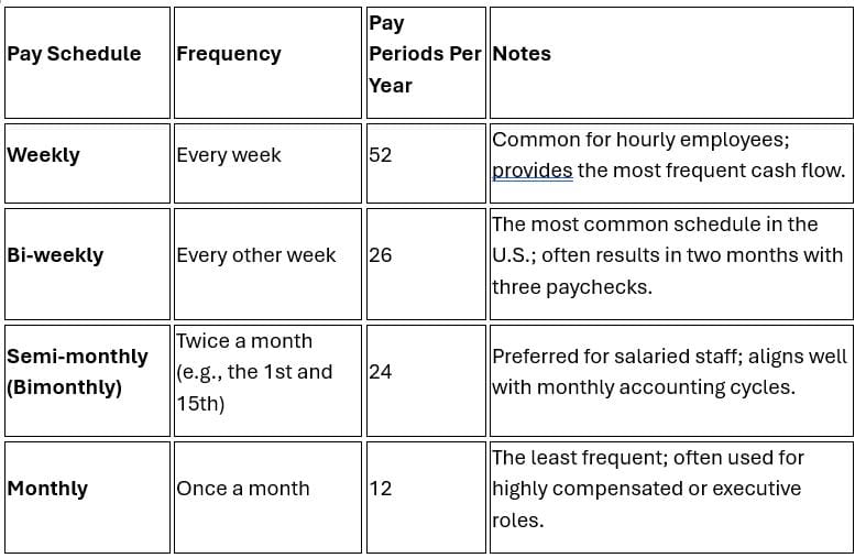 How Many Pay Periods Are in a Year
