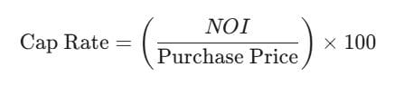 Cap Rate Calculation - Biz Realty Lab